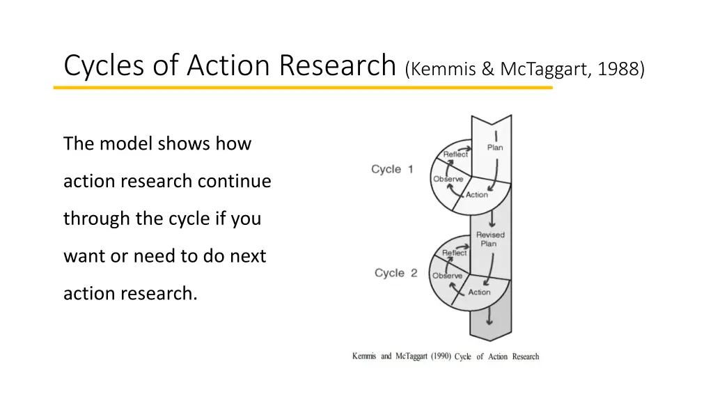 cycles of action research kemmis mctaggart 1988