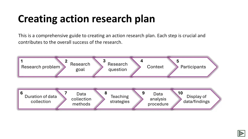 creating action research plan
