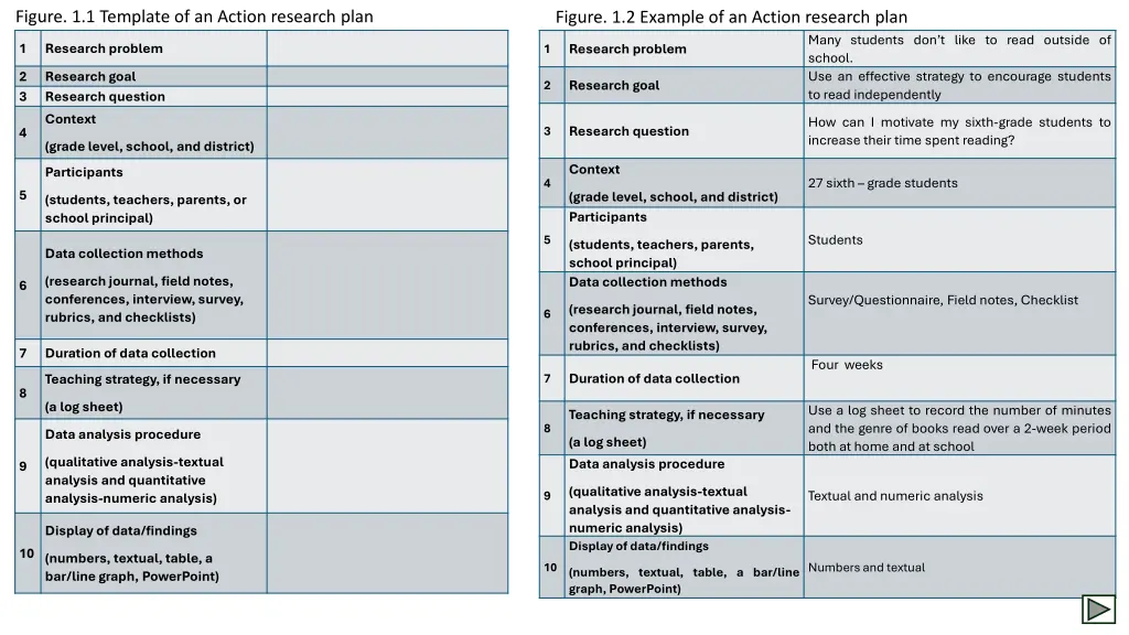 figure 1 1 template of an action research plan