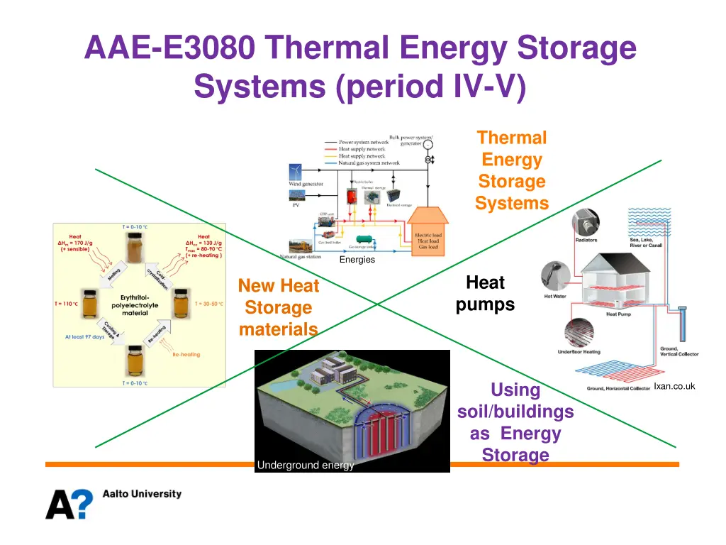 aae e3080 thermal energy storage systems period