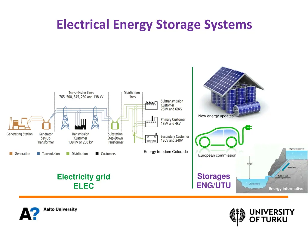 electrical energy storage systems