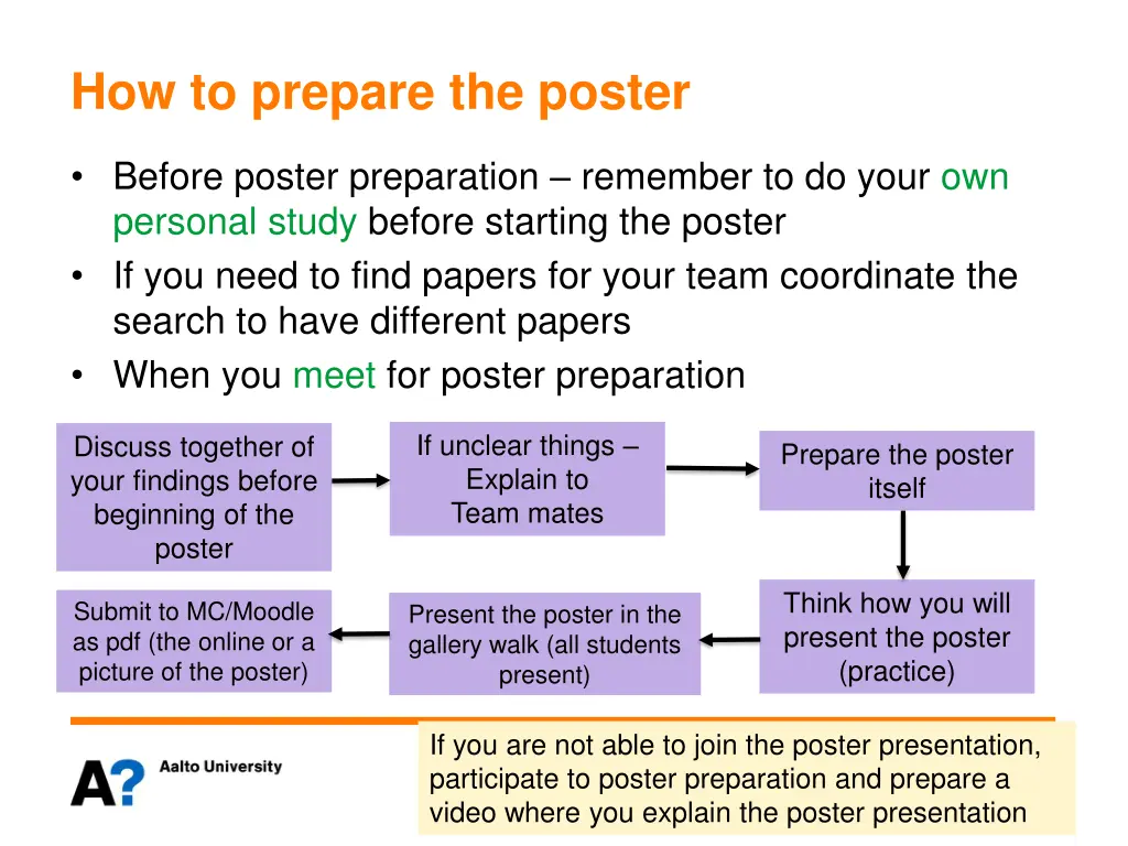 how to prepare the poster