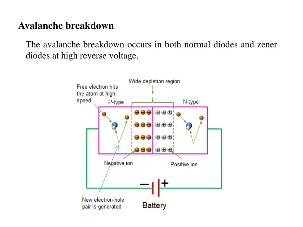 avalanche breakdown