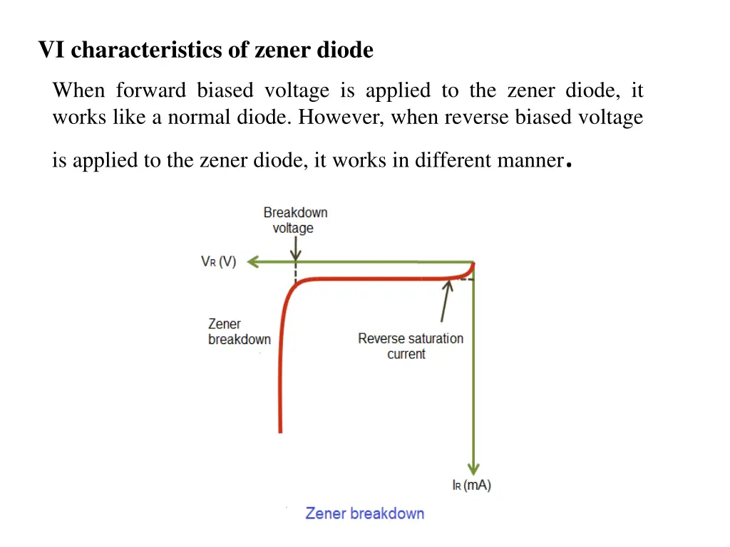 vi characteristics of zener diode