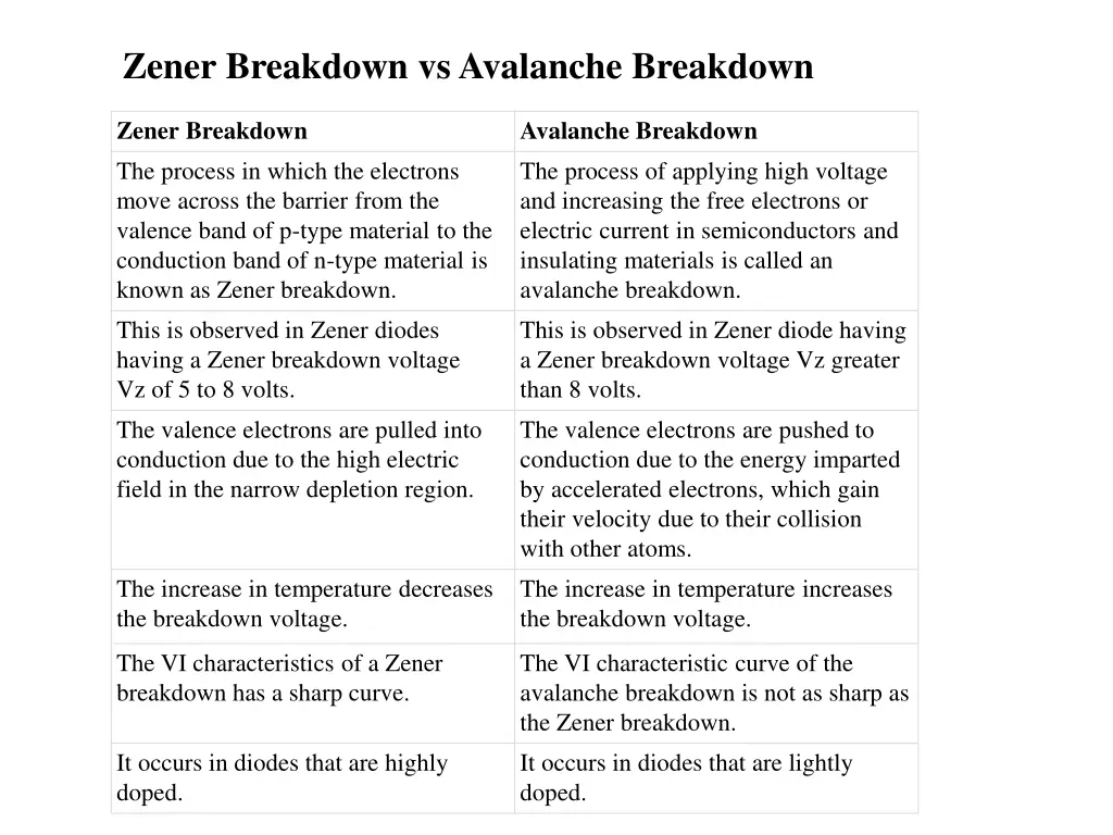 zener breakdown vs avalanche breakdown