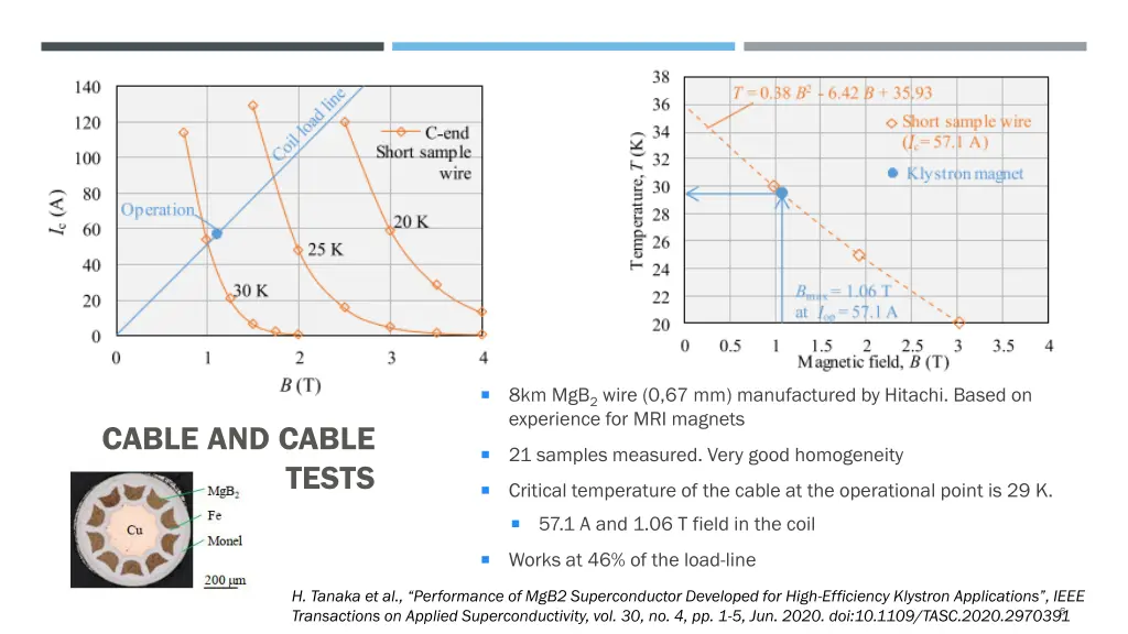 8km mgb 2 wire 0 67 mm manufactured by hitachi