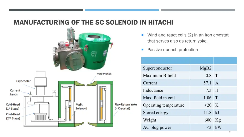 manufacturing of the sc solenoid in hitachi