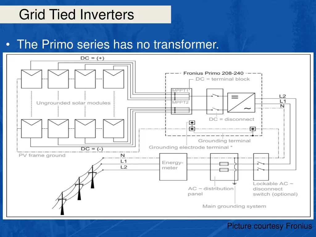 grid tied inverters 32