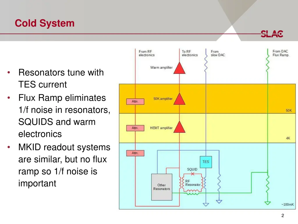 cold system