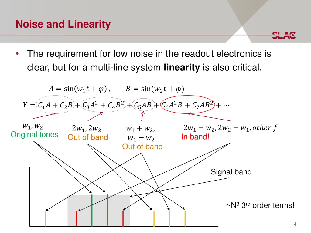 noise and linearity