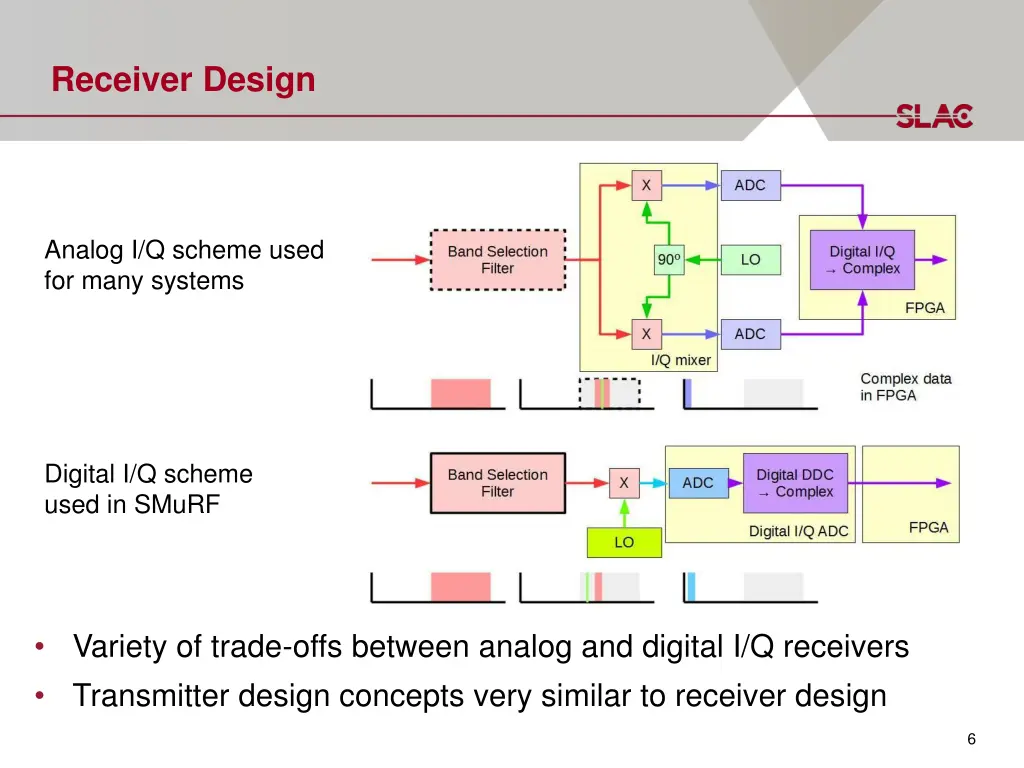 receiver design