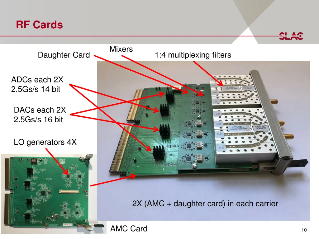 rf cards