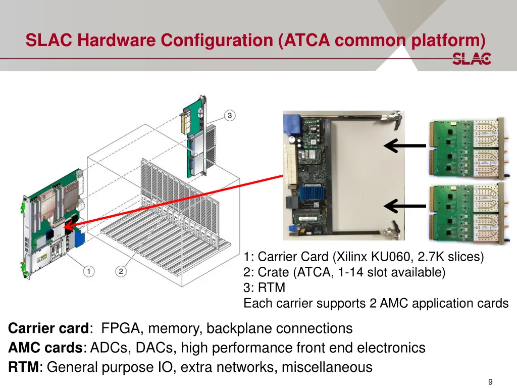 slac hardware configuration atca common platform