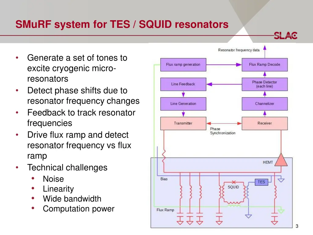 smurf system for tes squid resonators