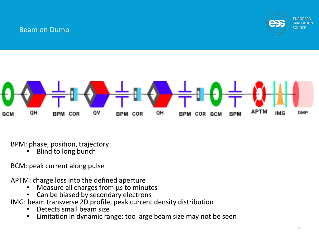 beam on dump