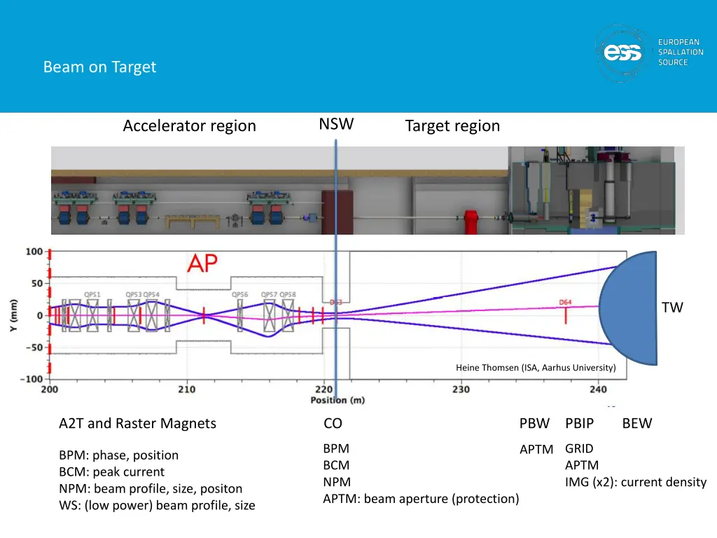 beam on target