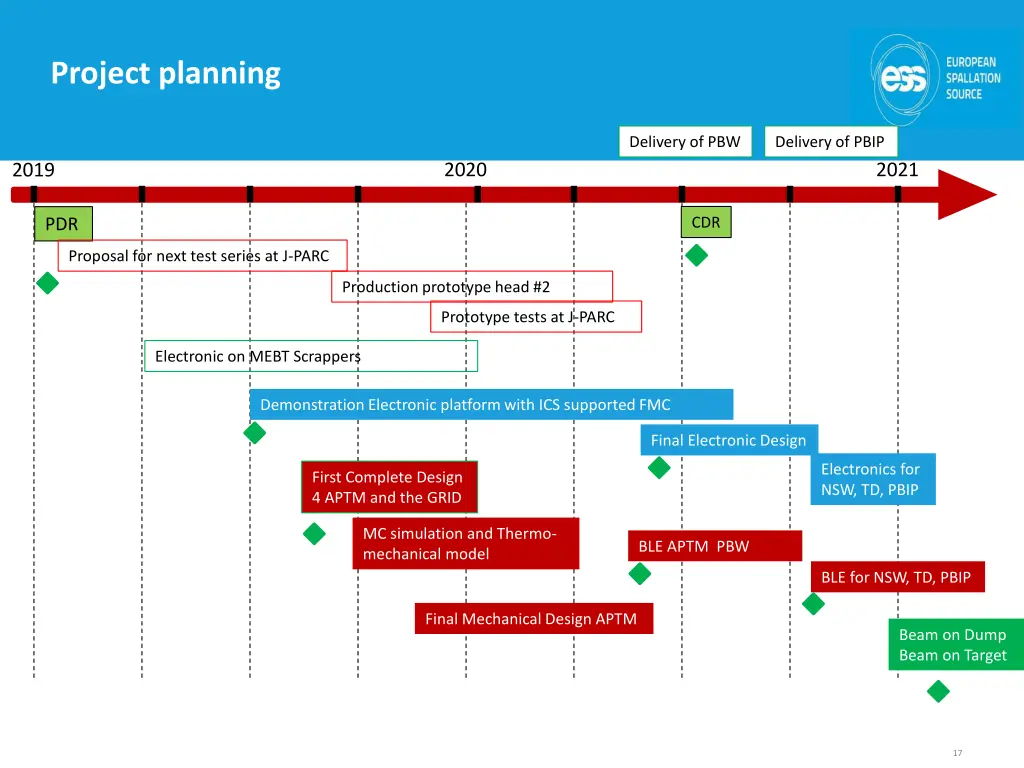 project planning