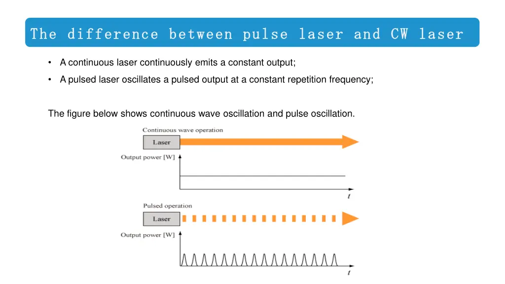 the difference between pulse laser and cw laser