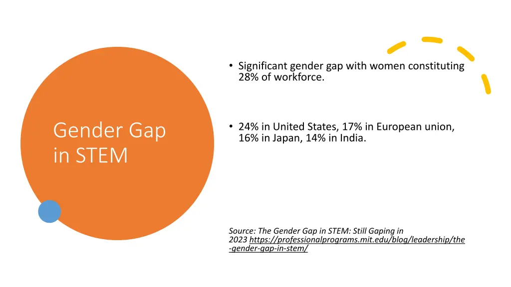 significant gender gap with women constituting