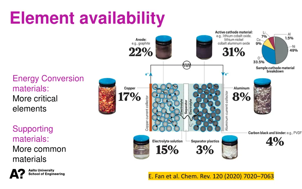 element availability 2