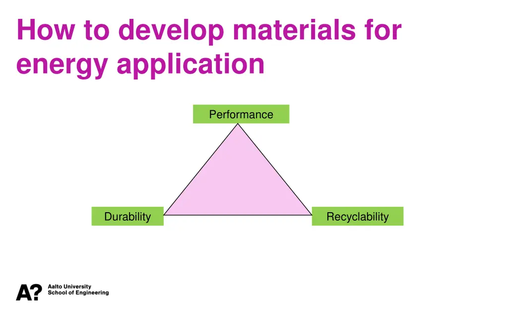 how to develop materials for energy application