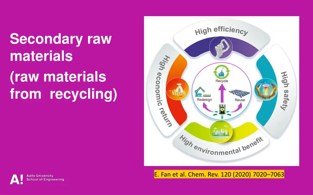 secondary raw materials raw materials from