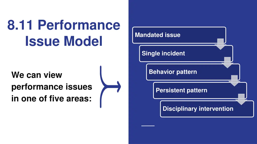 8 11 performance issue model