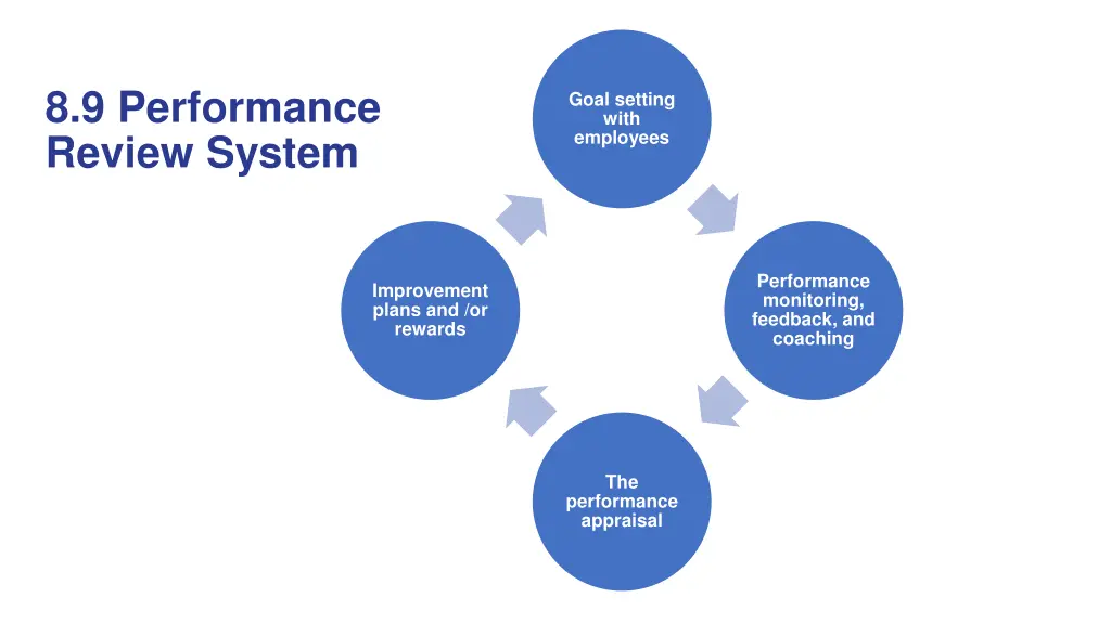 8 9 performance review system