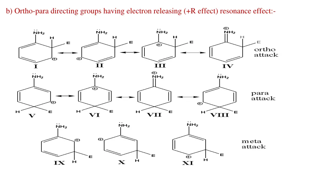 b ortho para directing groups having electron