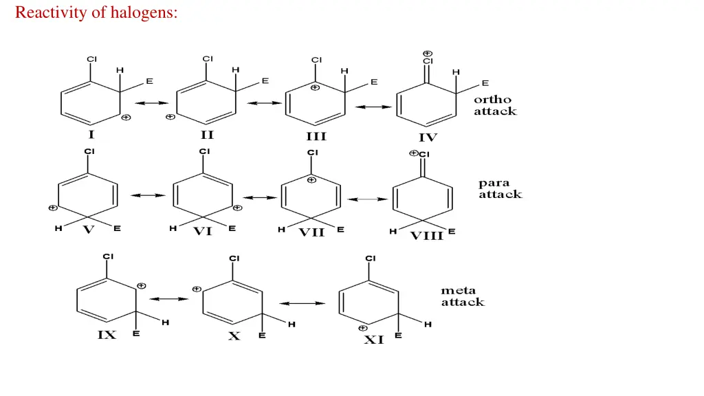 reactivity of halogens