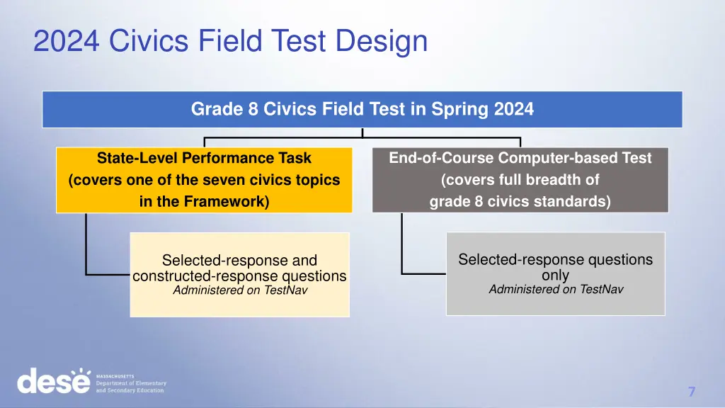 2024 civics field test design