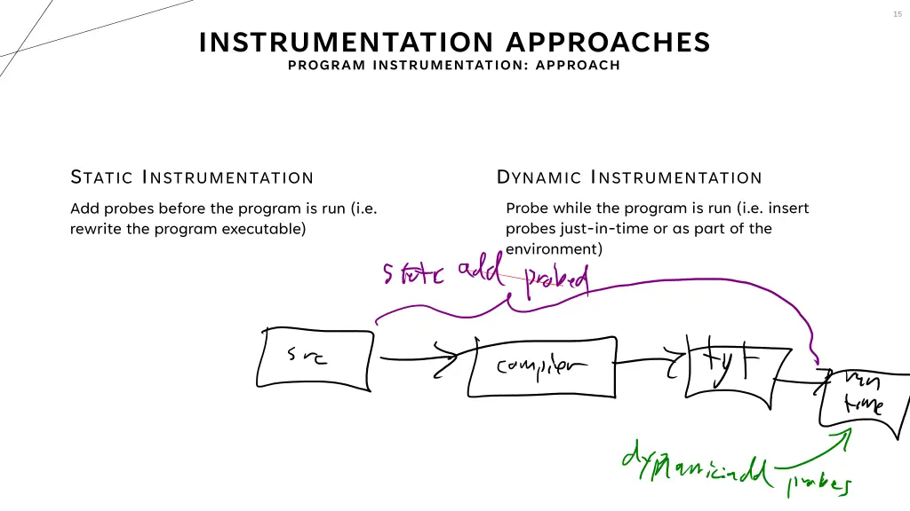 slide15