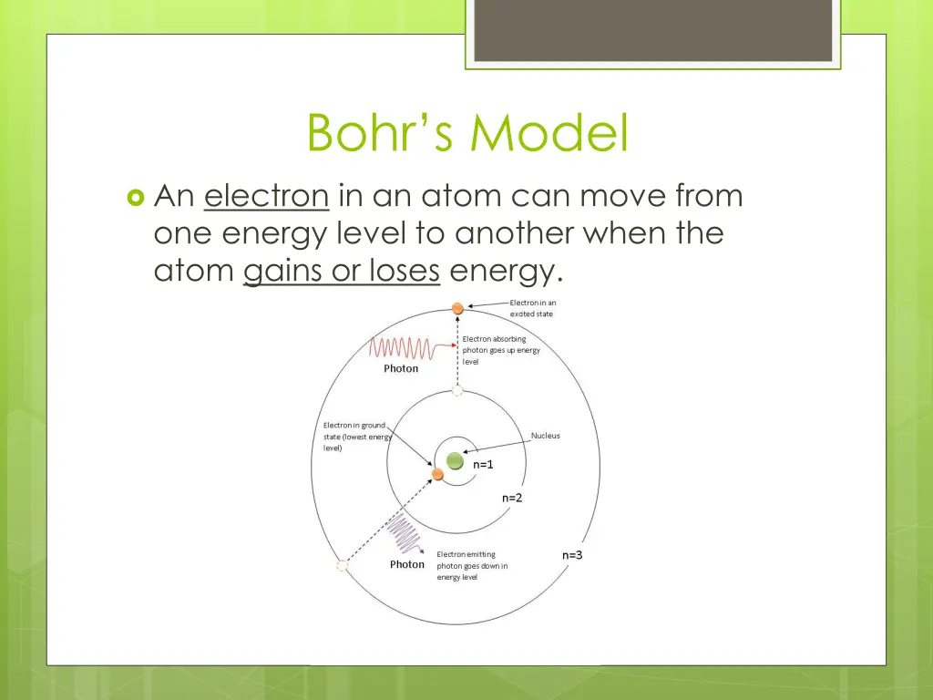 bohr s model 1