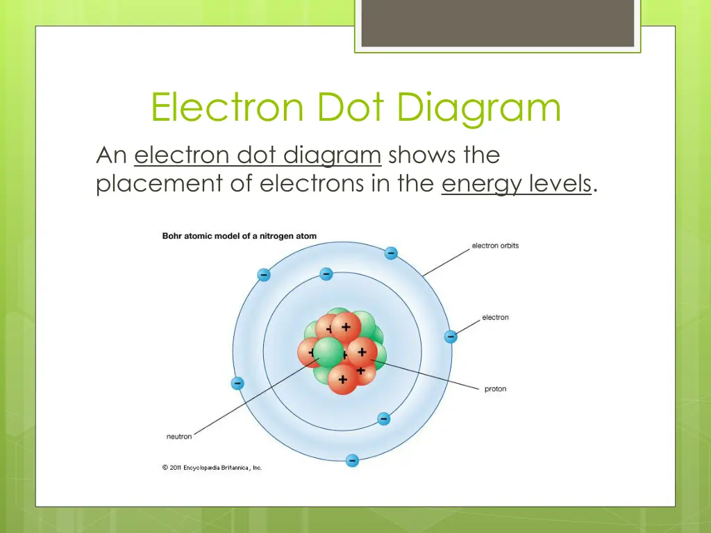 electron dot diagram an electron dot diagram