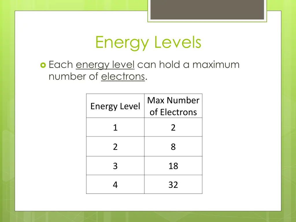 energy levels 2