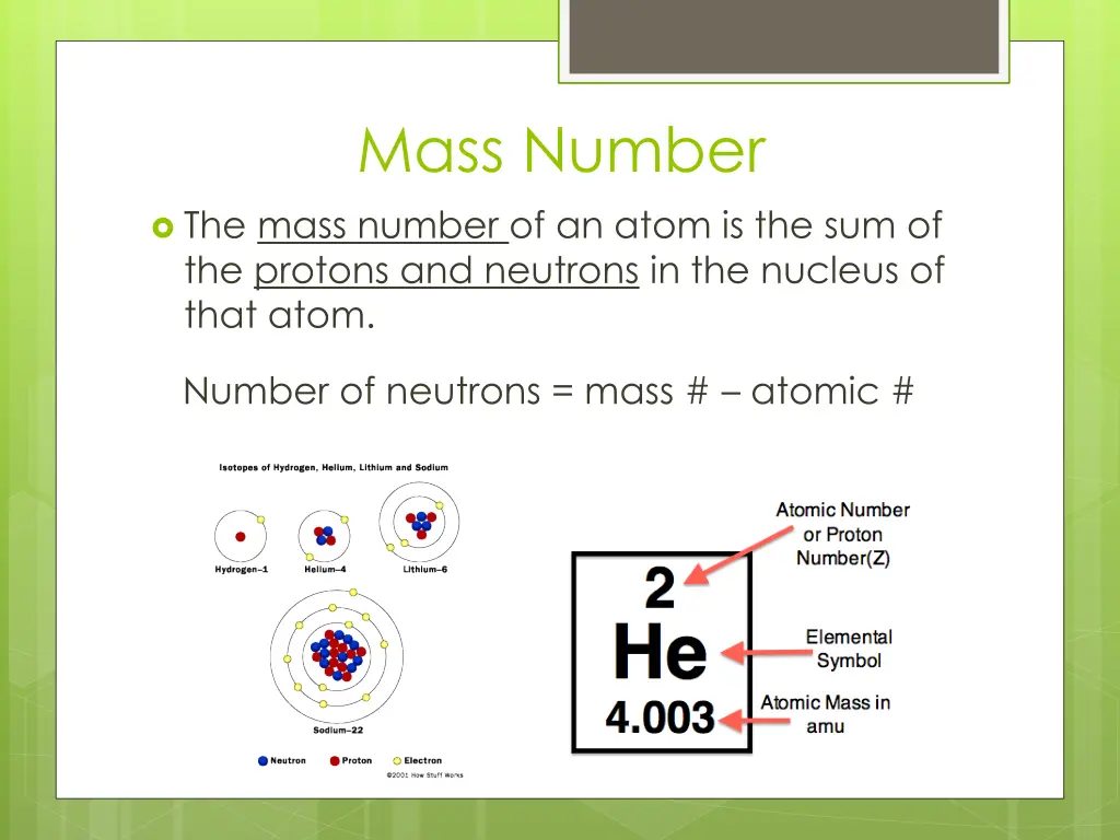 mass number