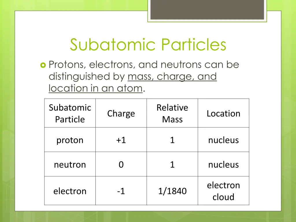 subatomic particles 1