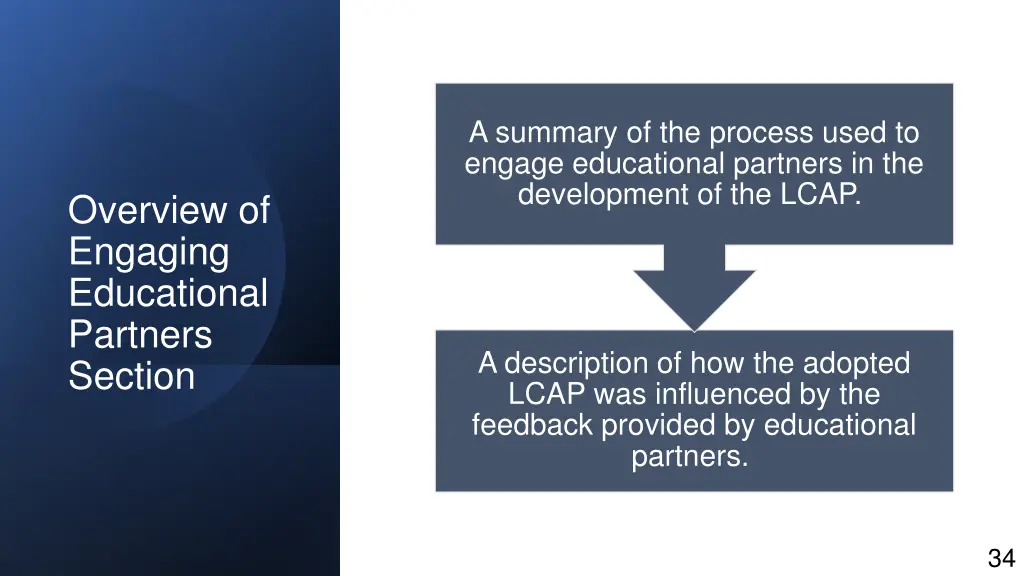a summary of the process used to engage