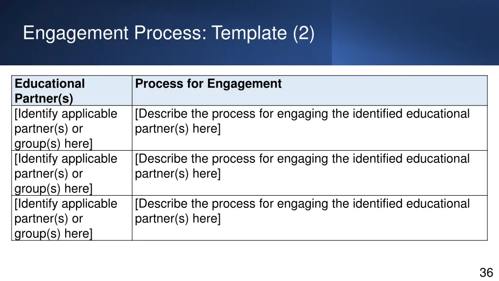 engagement process template 2