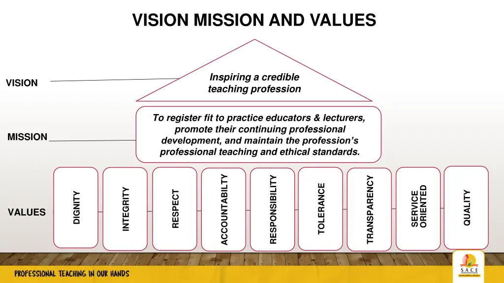 vision mission and values