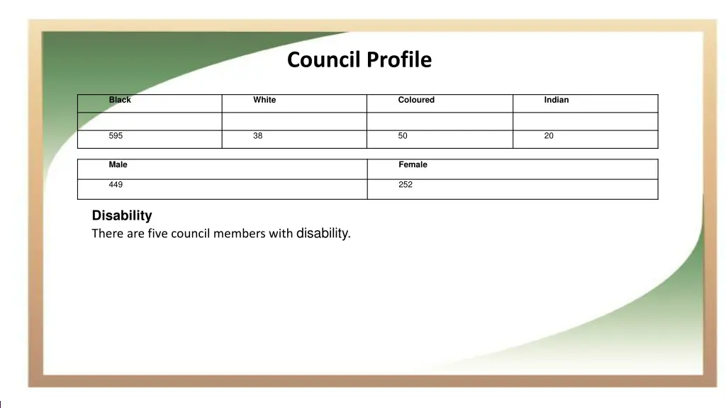 council profile