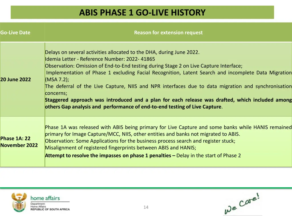 abis phase 1 go live history 1