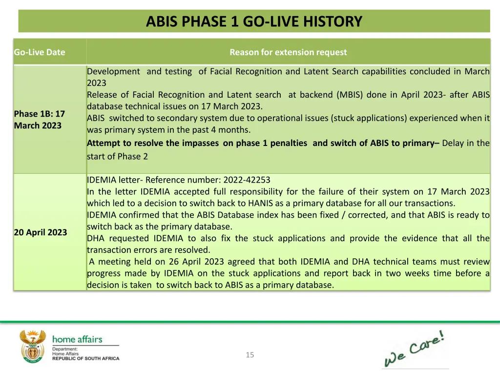 abis phase 1 go live history 2