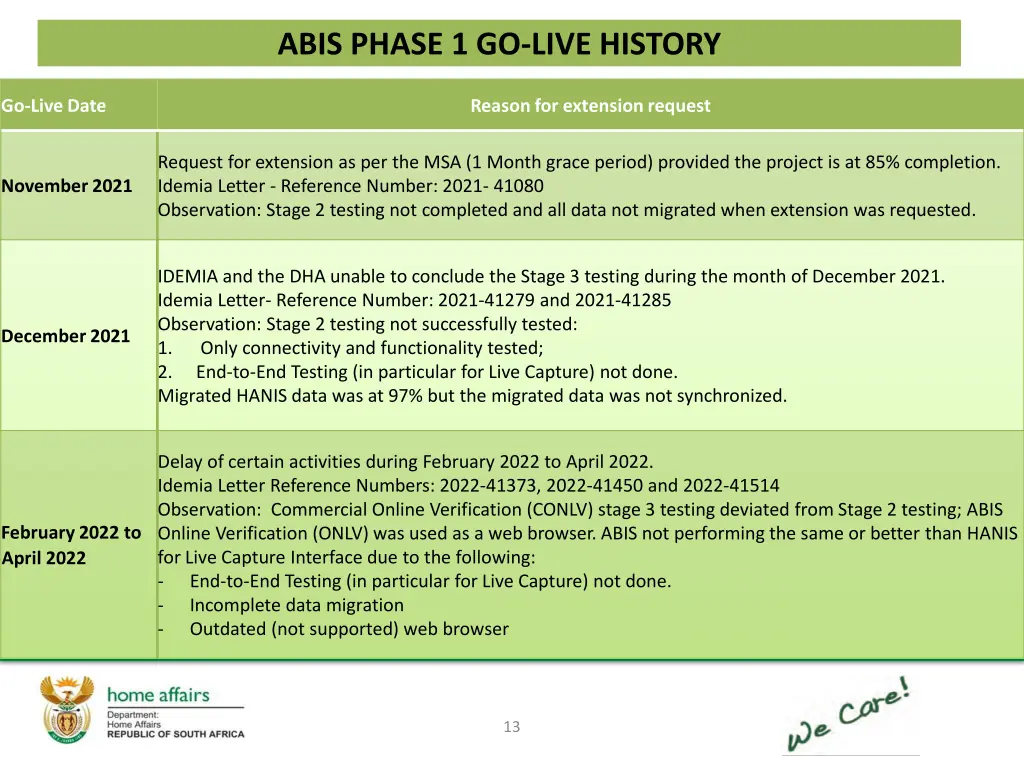 abis phase 1 go live history