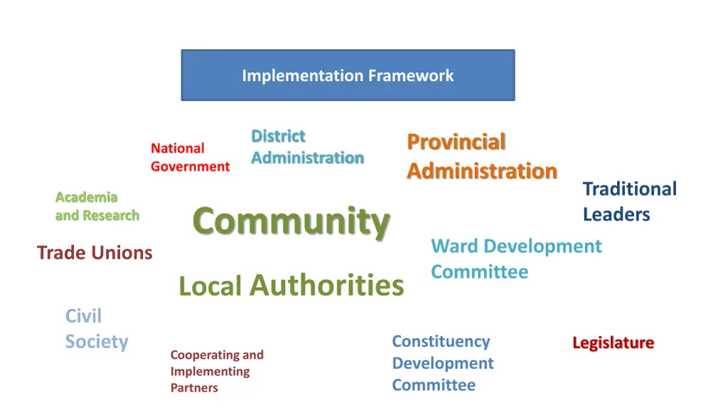 implementation framework