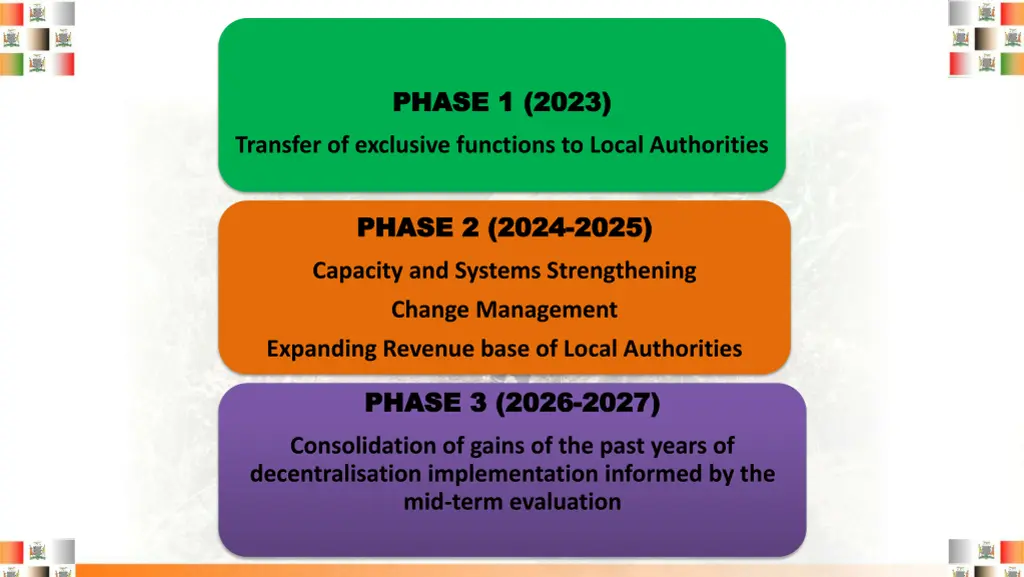 phase 1 2023 phase 1 2023 phase 1 2023 phase