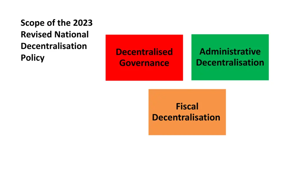 scope of the 2023 revised national