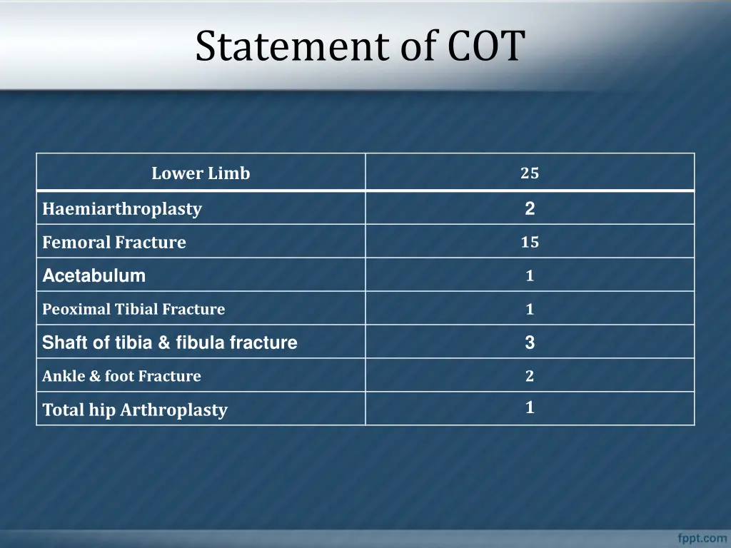 statement of cot 2