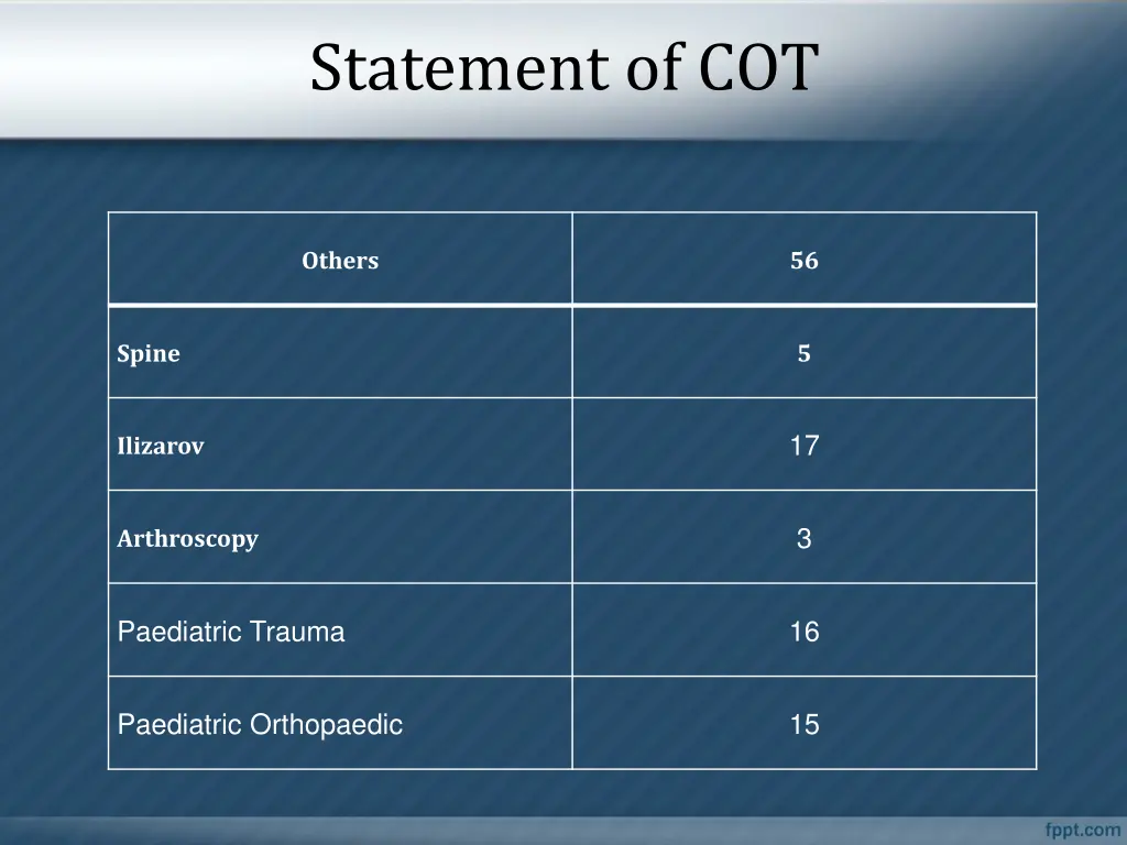 statement of cot 3