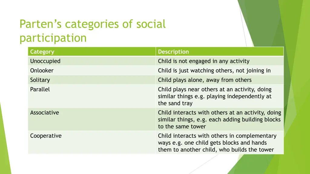 parten s categories of social participation